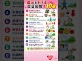 血圧を下げる生活習慣 10選