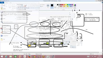 Session 4 :- HDFS Details