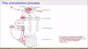 [DL] The two main parameters of a convolutional layer