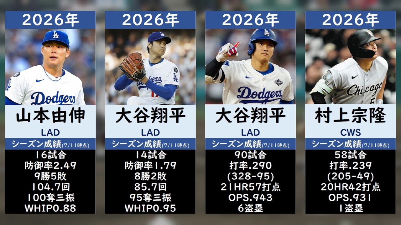 History] List of Japanese Players Selected for the MLB All-Star