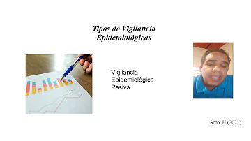 ¿Cuáles son los 4 tipos de vigilancia?