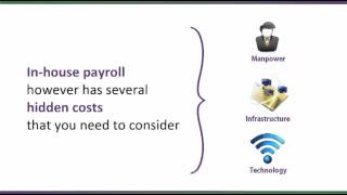 Hidden cost of managing Payroll in-house