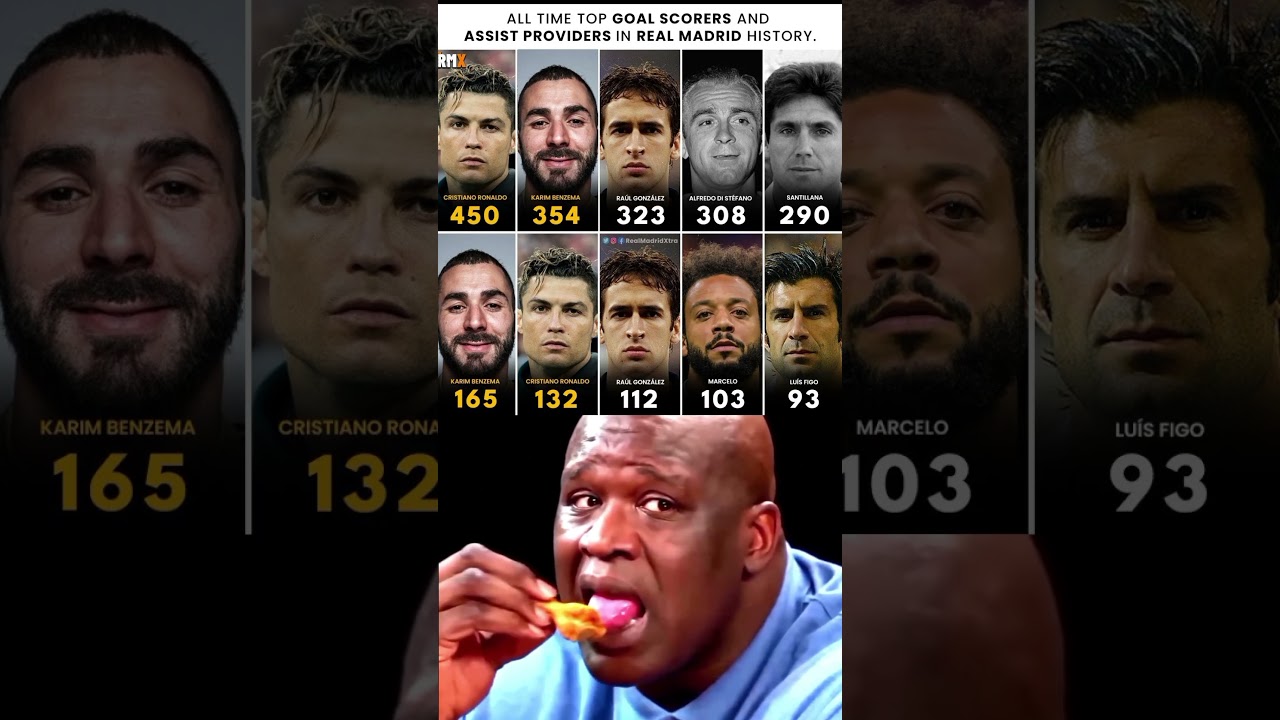 The best goalscorers and assist providers in Real Madrid’s history 