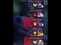 Trung bình 1 pha bán đồ #bru #lienquanmobile  