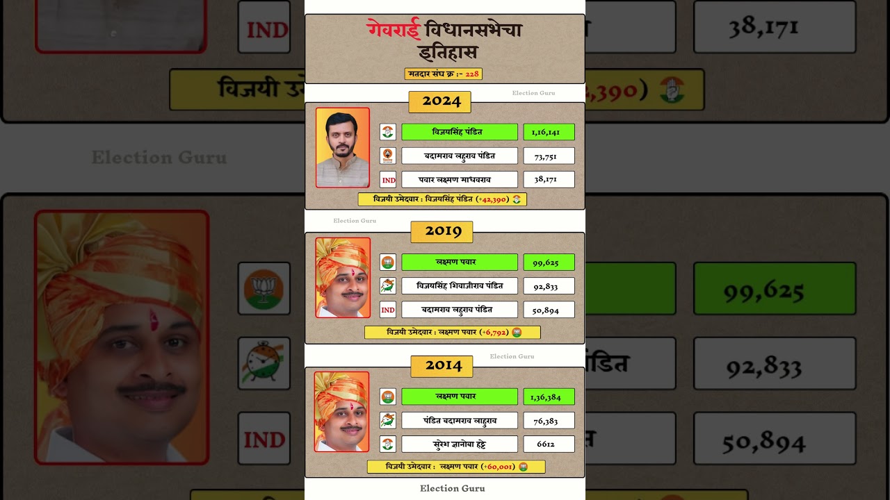 Georai Vidhan Sabha Election Result History 