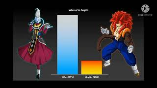 Whirus Vs Gogeto Power Level Video