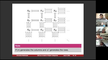 Complete Segal Spaces as a Model of Higher Categories