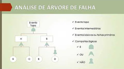 Como fazer uma árvore de possibilidades no Word?
