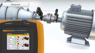 Fluke 830 Laser Shaft Alignment Tool Why Precision Alignment