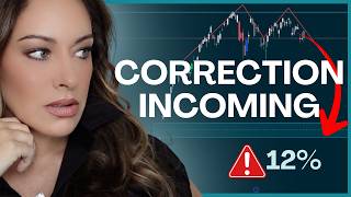 Where I'm Shorting: S&P 500 + Gold Setup