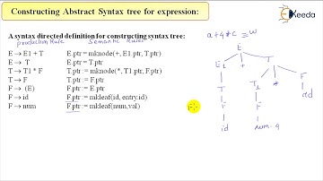 Implementing SDD With Abstract Syntax Trees In Compilers
