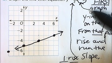 Lesson 2.9 PART 1: Analyze Linear Equations in y=mx=b