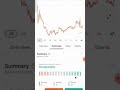 📊 Jaiprakash Power Ventures (JP Power) #shorts #viral #jppower