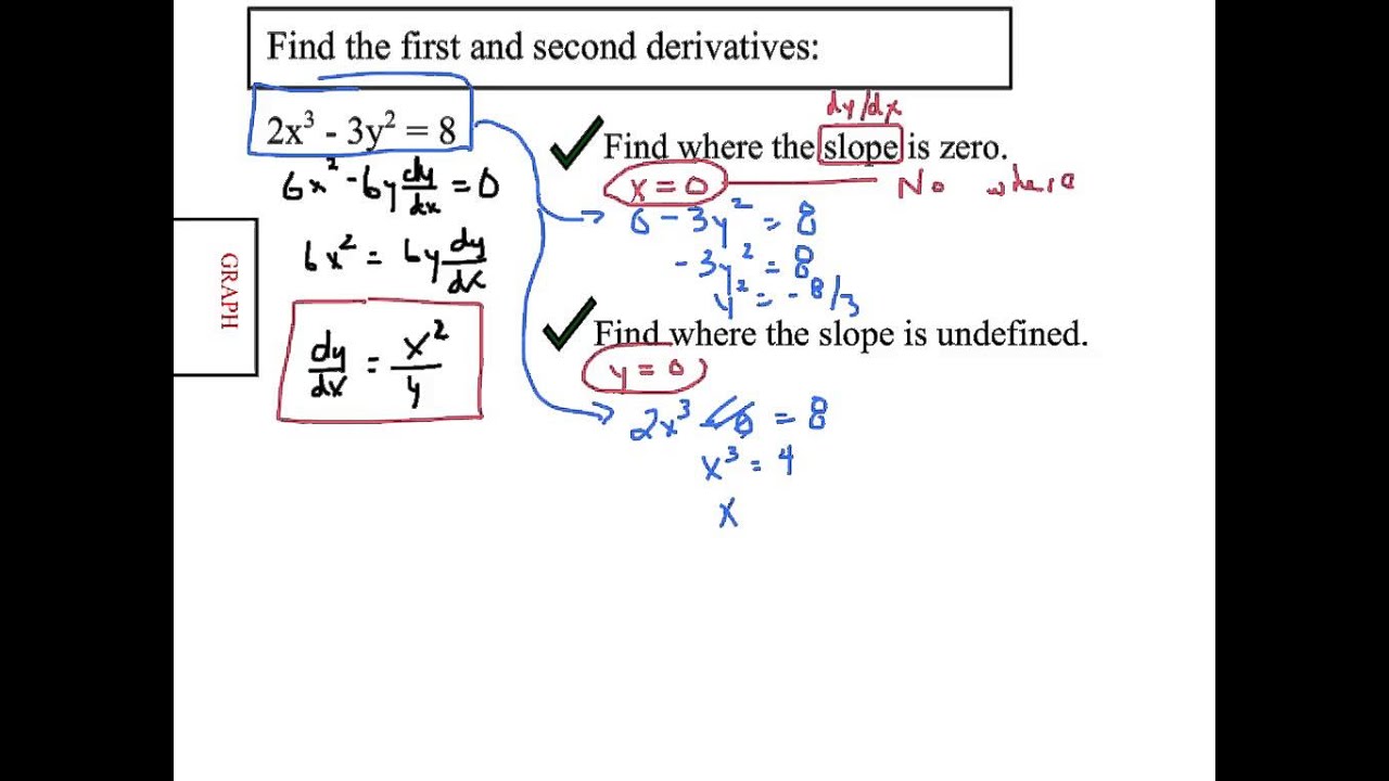 Calculus Implicit Differentiation - YouTube