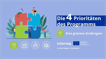 Priorität 1 -  Interreg VI Großregion 2021-2027