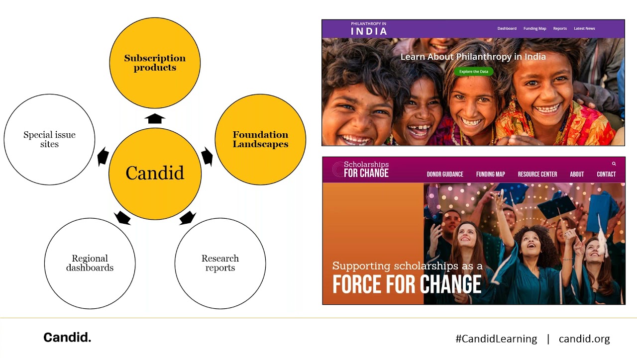 Why & How to Share Your Grants Data with Candid