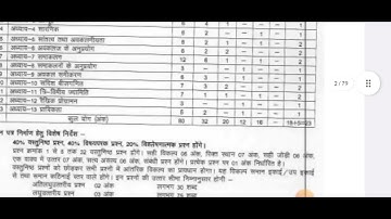 mp board blueprint 2024 | mp board class 12th maths ka blueprint 2023