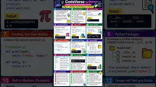 Day 9: Python Modules & Packages Explained 🚀 | 60 Days Python Course #python