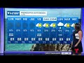 Llega el solsticio de verano: los días tendrán más luz solar