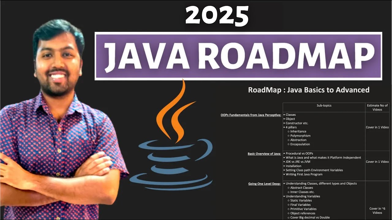 Ultimate Java Basics To Advanced Roadmap Java Course Roadmap For 