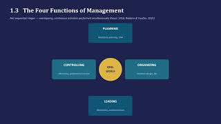 Module 1: Introduction to Management