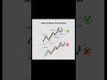 How to Draw TRENDLINE.?📉📈📊 #trading #trader #bitcoin #viral #crypto #trendline #risk #ethereum #up