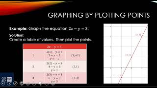 Graph a Line by Plotting Points