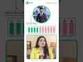 Why Win Rate Is a Trading Trap