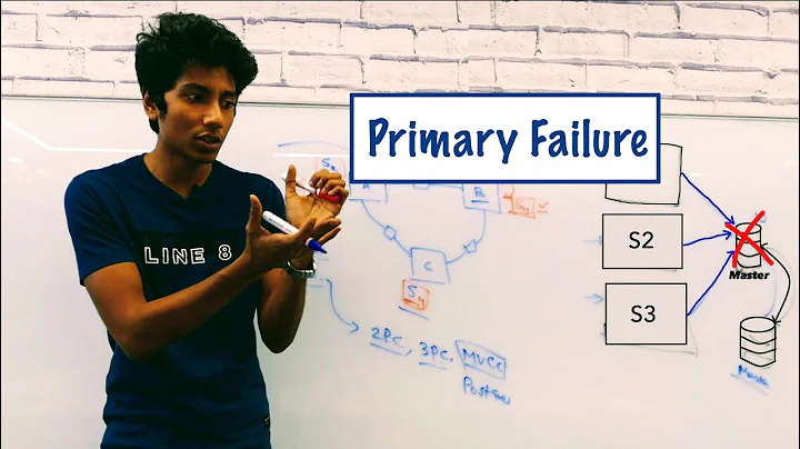 Distributed Consensus and Data Replication strategies on the server