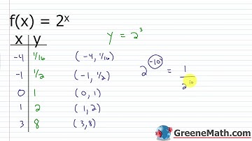Algebra 2 Lesson #69 Exponential Functions | Solving Exponential Equations (Like Bases)