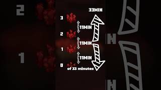 Nether Wart Facts You Need To Know!