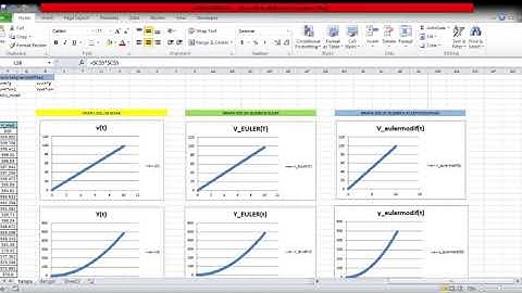 Fisika Komputasi | solusi gerak jatuh bebas menggunakan Ms. excel dan Python