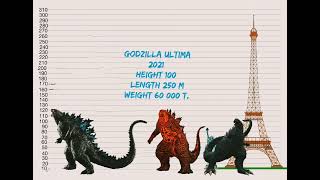 evolution of Godzilla 1954-2024
