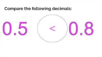 Comparing Decimals