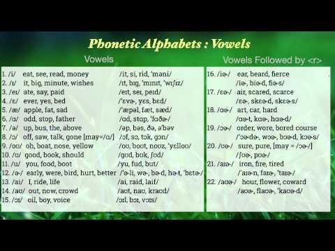 phonetically