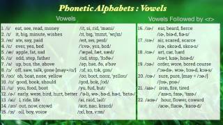 A combination from the book "accurate english by rebecca m. dauer" and
audio file "professor. francis pandita" who teaches at pannasastra
univer...