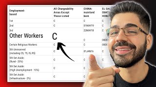 Famous What is exactly the Visa Bulletin for the EB-3 Visa Unskilled, how does it work and how to read it? Wealth