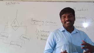 LECTURE - 04 | I PUC COMPUTER SCIENCE | PROGRAMMING CONSTRUCTS