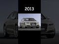 Audi A8 1994 2023 Shorts Evolution 2023 Car Cars Audi A8 Quatro S8 Viral Audi A8 1994 2023 Shorts Evolution 2023 Car Cars Audi A8 Quatro S8 Viral
