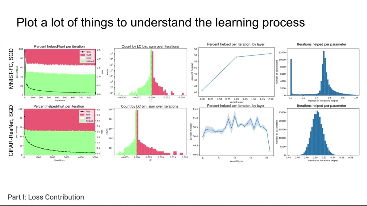 applied deep learning
