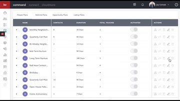 KW Command: Edit Campaigns
