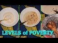 Levels of food poverty in nigeria