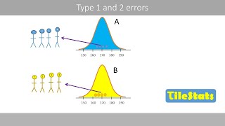 The Basics Of Type 1 And 2 Errors Explained With A Simple Example