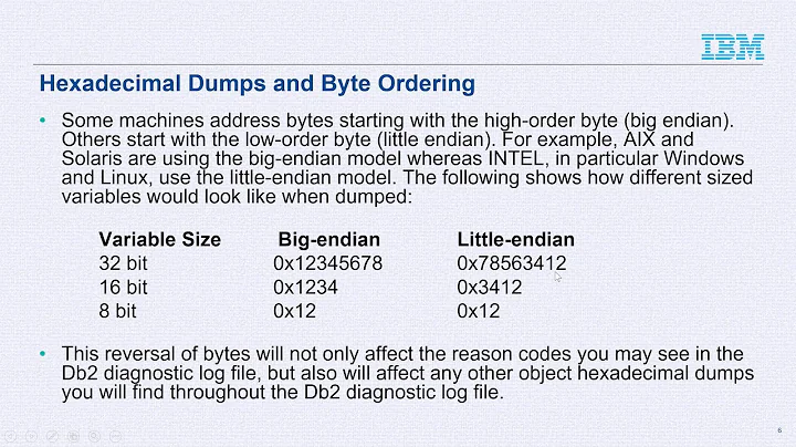 The DB2Night Show #216: Db2 LUW Problem Determination Class (3hr) guest Pavel Sustr, IBM