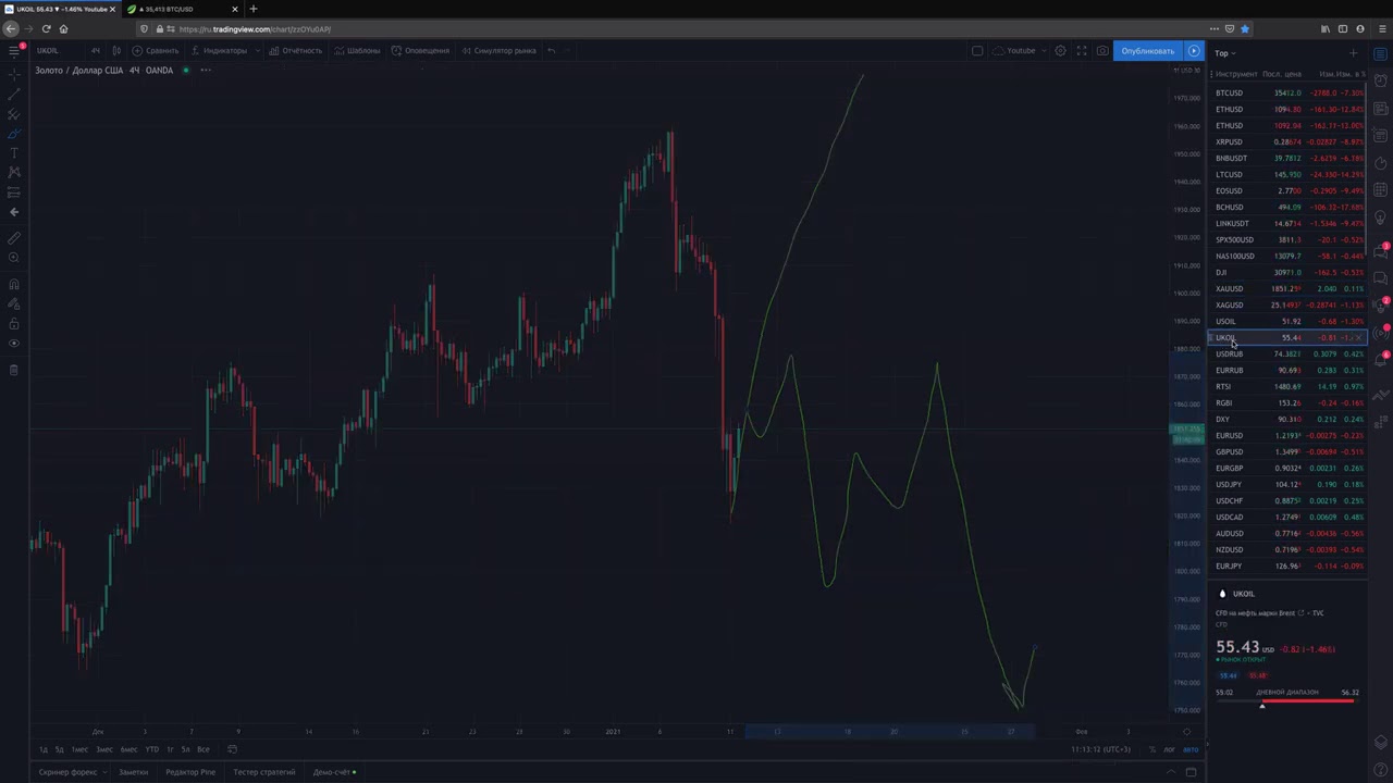 Обзор рынка crypto и forex 11.01.2021
