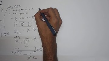 Derivation of fixed end moment with point load acting on fixed beam at 