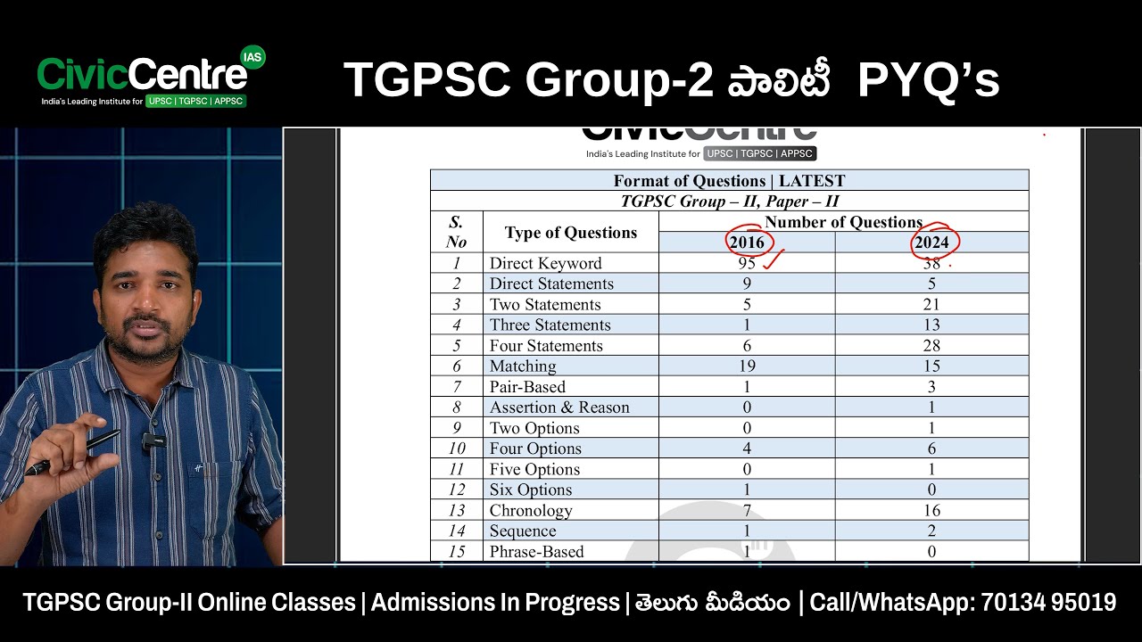 TGPSC Group-2 Polity PYQs | 80% Questions Repeat Here? | Smart Preparation Telugu |  తెలుగు లో