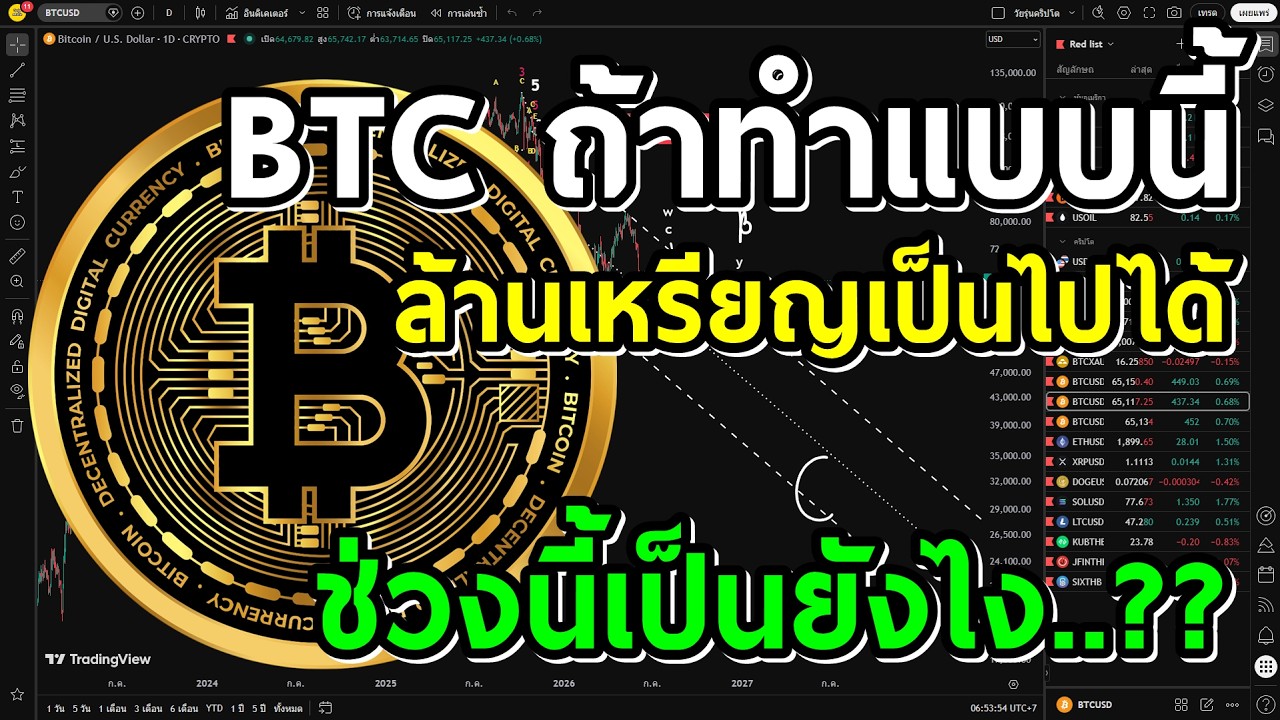 BTC ทำแบบนี้ล้านเหรียญเป็นไปได้!! และช่วงโอกาสที่เหมาะสม วิเคราะห์กราฟบิทคอยน์ Bitcoin