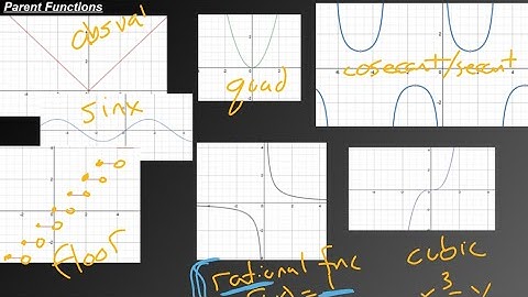 Ch 2.4 - Algebra 2   What Is A Parent Function