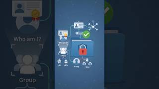 Linux WHOAMI & ID Commands Explained in 30 Seconds 🐧 #shorts